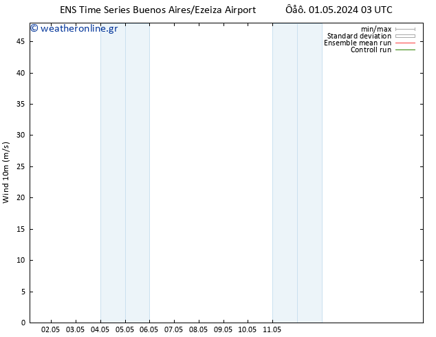  10 m GEFS TS  01.05.2024 03 UTC