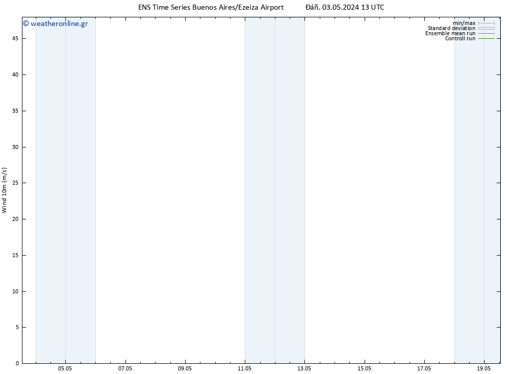  10 m GEFS TS  07.05.2024 01 UTC