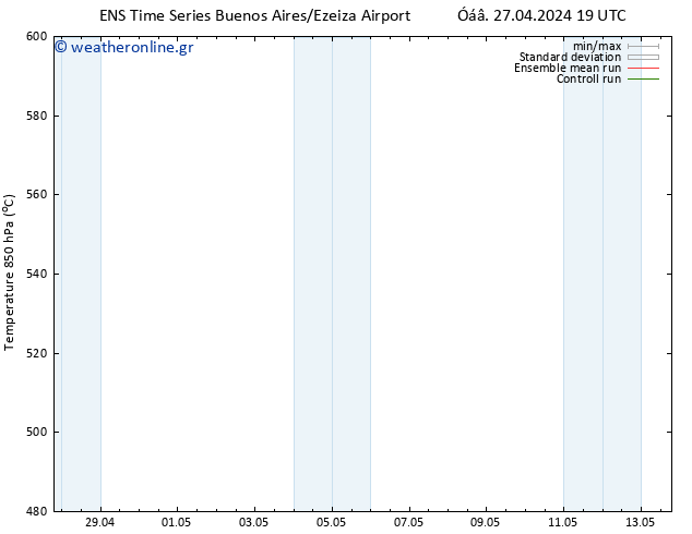 Height 500 hPa GEFS TS  28.04.2024 19 UTC