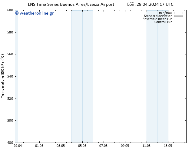 Height 500 hPa GEFS TS  02.05.2024 05 UTC