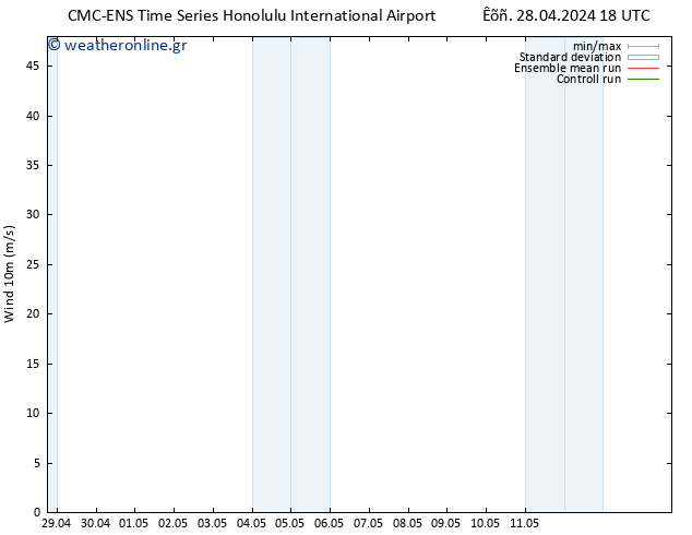  10 m CMC TS  28.04.2024 18 UTC