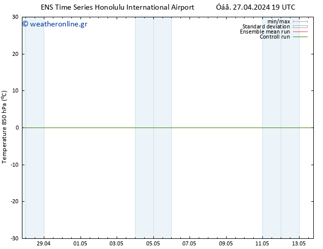 Temp. 850 hPa GEFS TS  01.05.2024 01 UTC