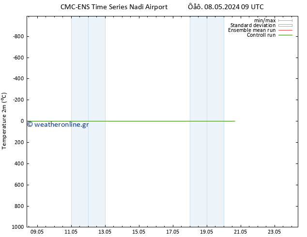     CMC TS  14.05.2024 09 UTC