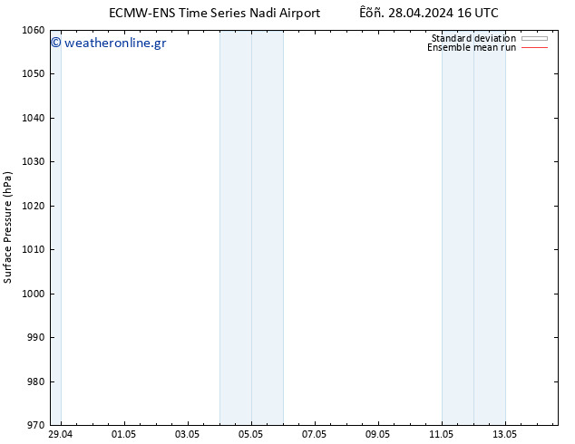      ECMWFTS  29.04.2024 16 UTC