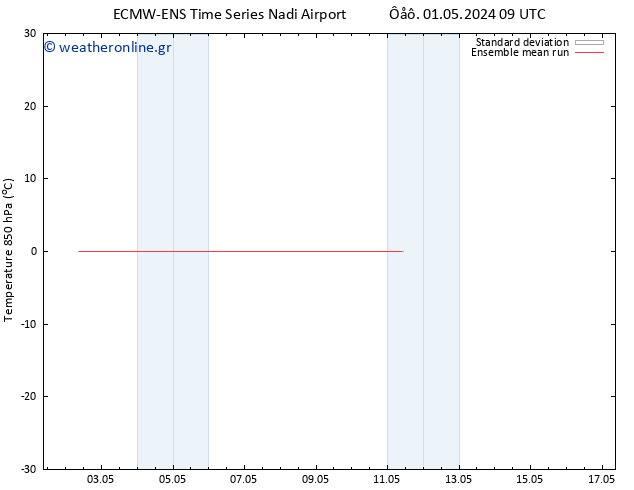 Temp. 850 hPa ECMWFTS  04.05.2024 09 UTC