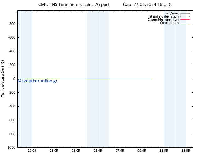     CMC TS  06.05.2024 16 UTC