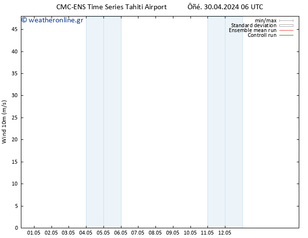  10 m CMC TS  02.05.2024 06 UTC