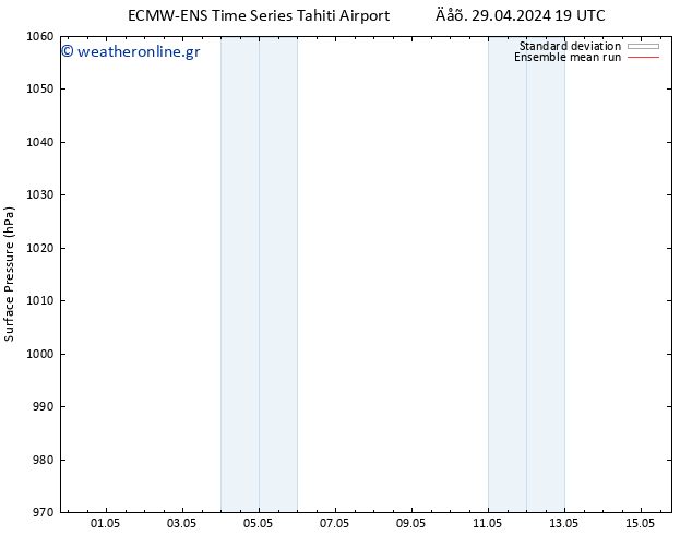      ECMWFTS  09.05.2024 19 UTC