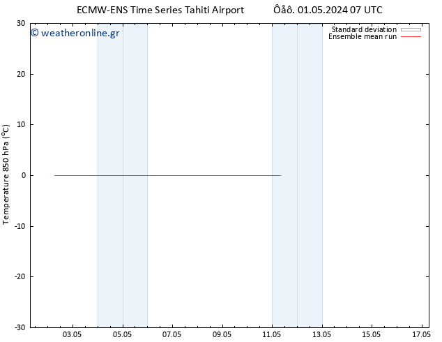 Temp. 850 hPa ECMWFTS  04.05.2024 07 UTC