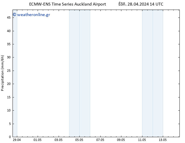  ALL TS  28.04.2024 20 UTC