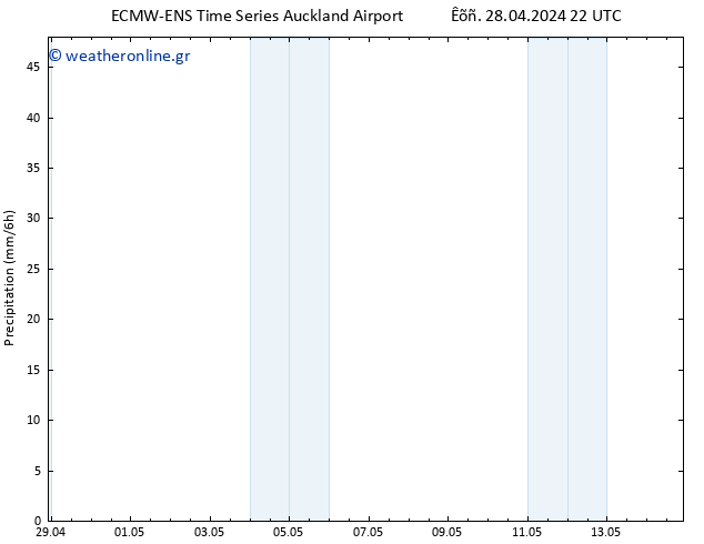  ALL TS  04.05.2024 10 UTC