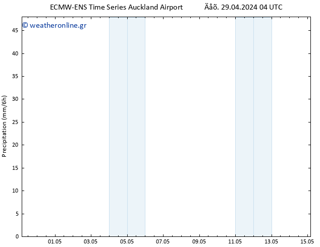  ALL TS  01.05.2024 16 UTC