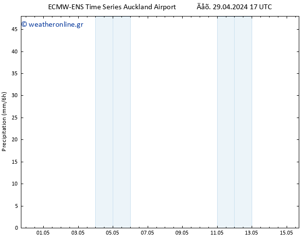  ALL TS  08.05.2024 17 UTC