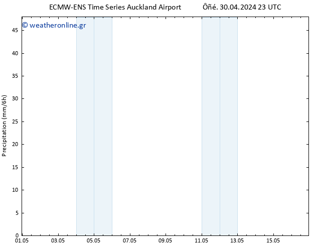  ALL TS  04.05.2024 17 UTC