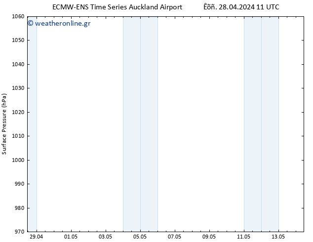      ALL TS  02.05.2024 17 UTC