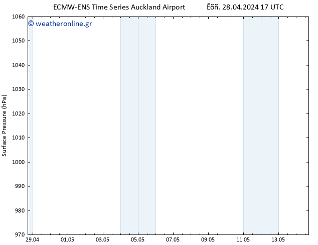      ALL TS  03.05.2024 23 UTC