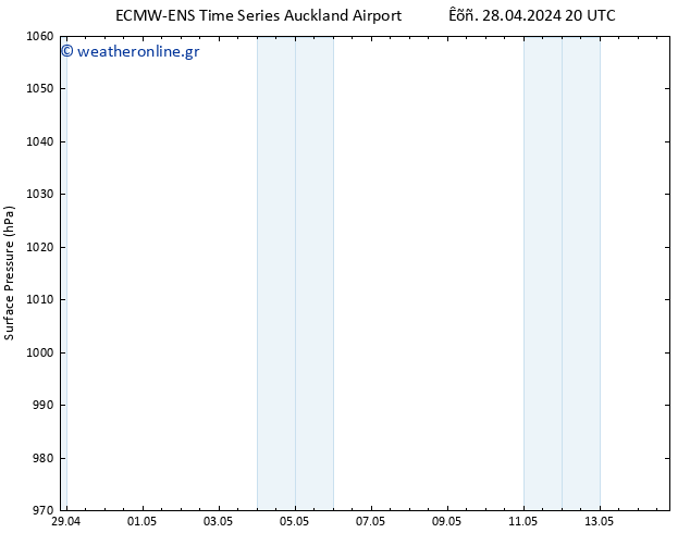      ALL TS  29.04.2024 02 UTC