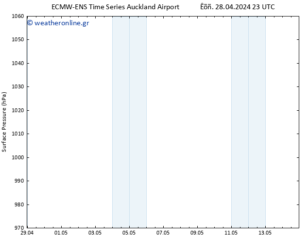      ALL TS  01.05.2024 23 UTC