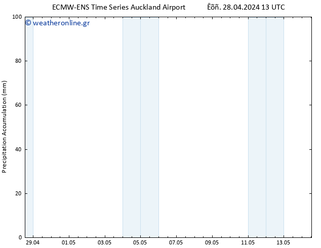 Precipitation accum. ALL TS  04.05.2024 13 UTC