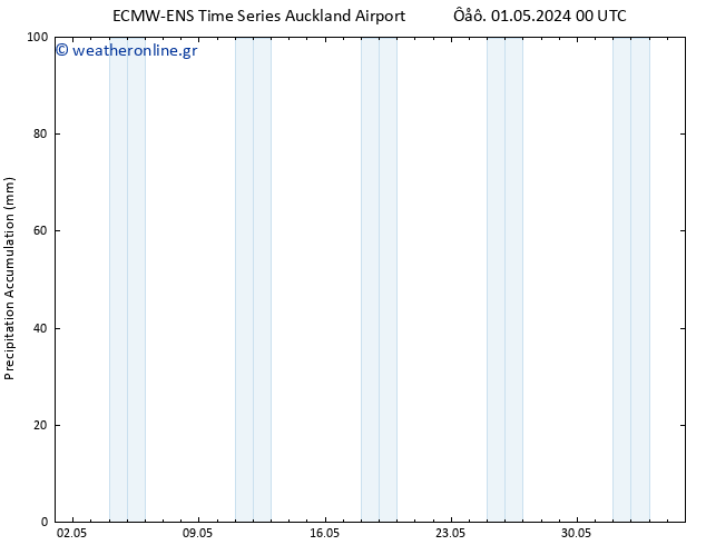 Precipitation accum. ALL TS  05.05.2024 06 UTC