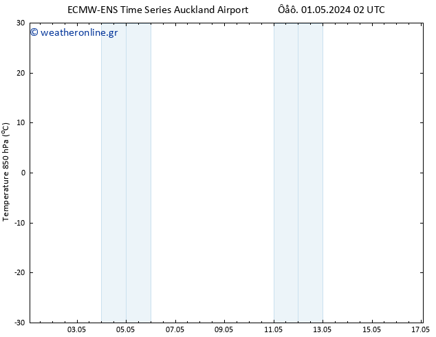 Temp. 850 hPa ALL TS  04.05.2024 02 UTC