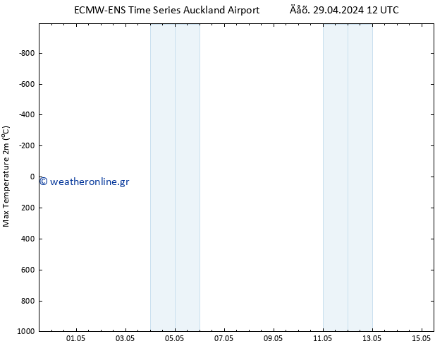 Max.  (2m) ALL TS  30.04.2024 12 UTC