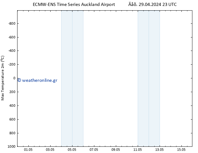 Max.  (2m) ALL TS  04.05.2024 17 UTC