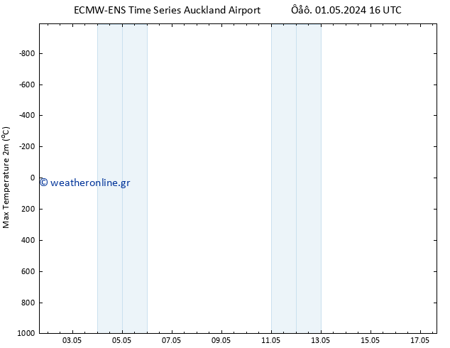 Max.  (2m) ALL TS  02.05.2024 16 UTC