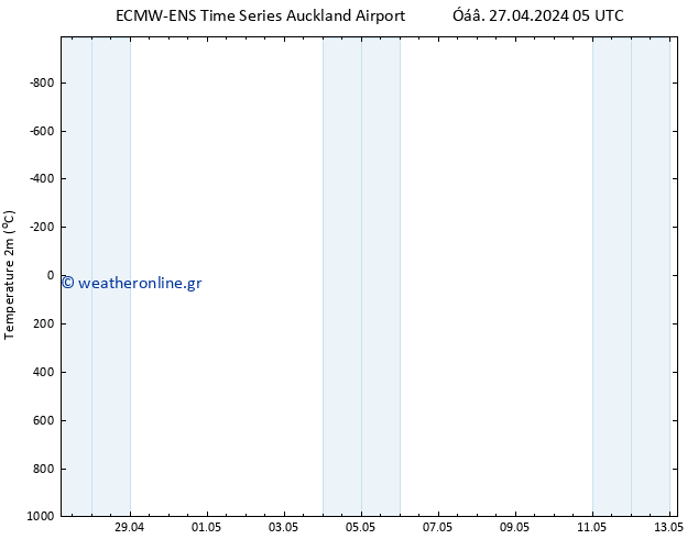     ALL TS  30.04.2024 11 UTC