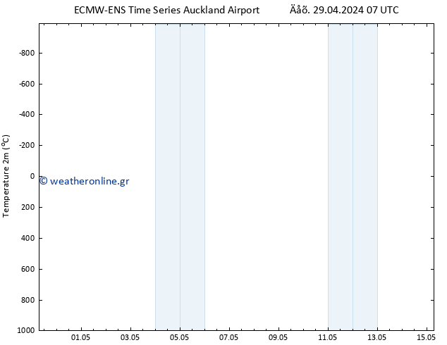     ALL TS  02.05.2024 07 UTC