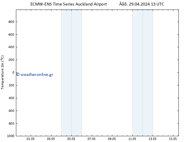     ALL TS  29.04.2024 19 UTC