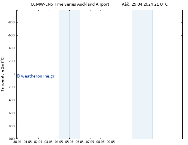     ALL TS  14.05.2024 09 UTC