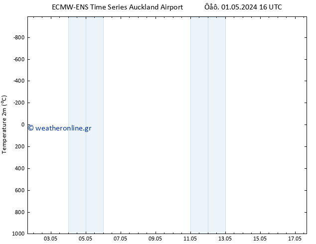     ALL TS  06.05.2024 16 UTC