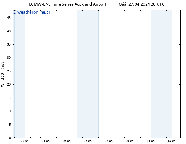  10 m ALL TS  30.04.2024 08 UTC