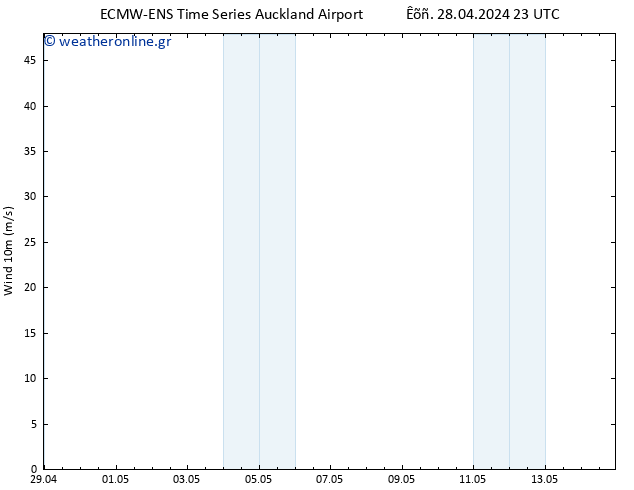  10 m ALL TS  30.04.2024 11 UTC