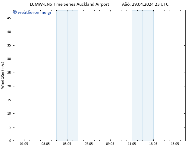  10 m ALL TS  06.05.2024 17 UTC