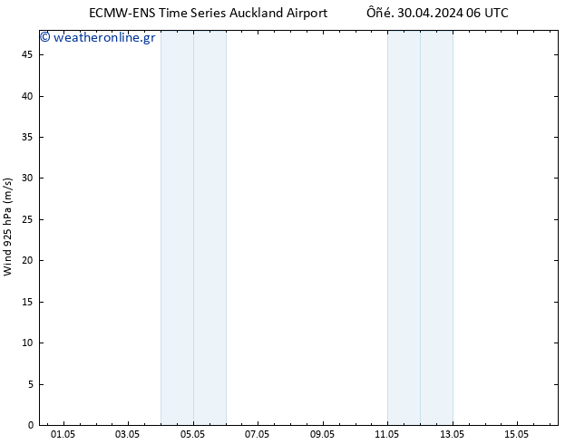  925 hPa ALL TS  06.05.2024 00 UTC