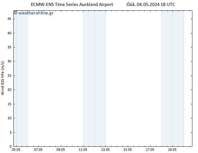  925 hPa ALL TS  07.05.2024 12 UTC