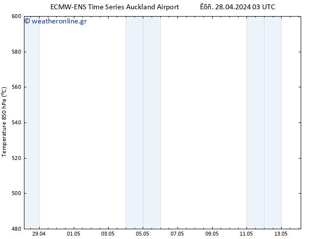 Height 500 hPa ALL TS  05.05.2024 03 UTC