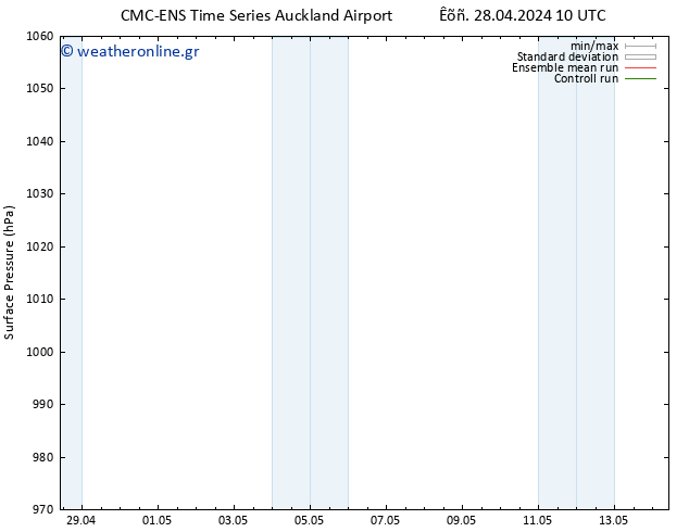      CMC TS  28.04.2024 16 UTC