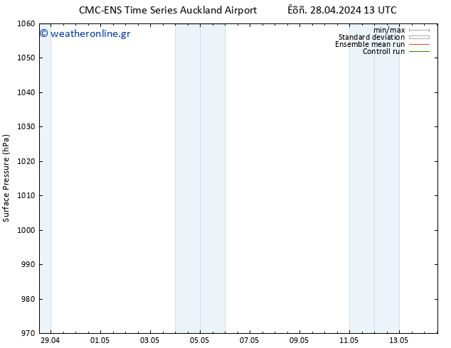      CMC TS  08.05.2024 13 UTC