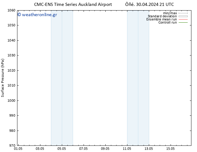      CMC TS  08.05.2024 09 UTC
