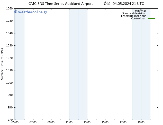      CMC TS  06.05.2024 15 UTC