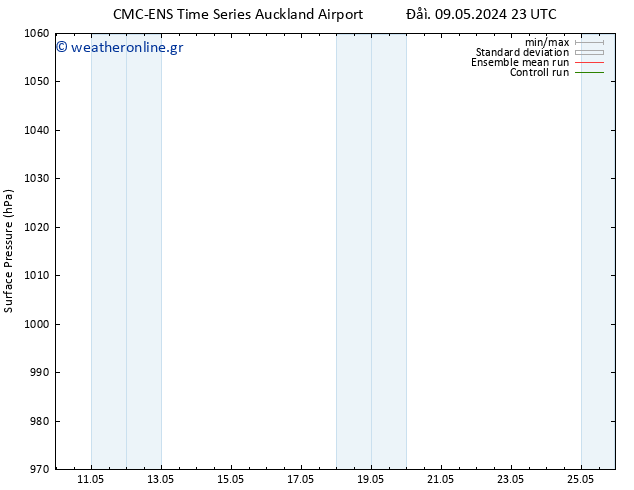      CMC TS  10.05.2024 17 UTC