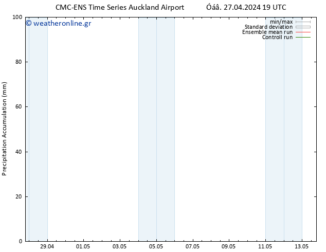 Precipitation accum. CMC TS  04.05.2024 01 UTC