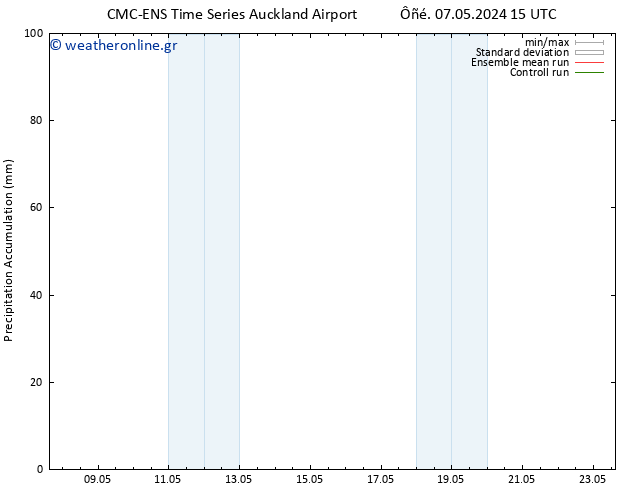 Precipitation accum. CMC TS  11.05.2024 15 UTC