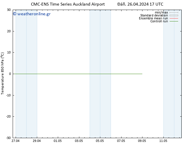 Temp. 850 hPa CMC TS  28.04.2024 17 UTC