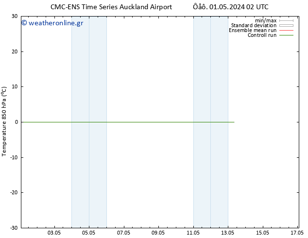 Temp. 850 hPa CMC TS  03.05.2024 14 UTC