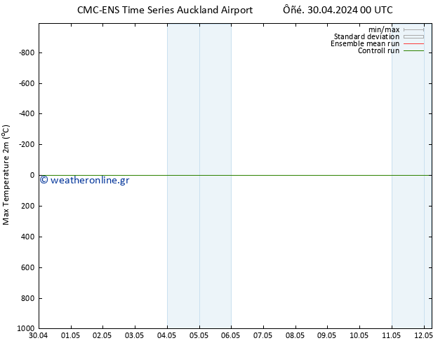 Max.  (2m) CMC TS  06.05.2024 18 UTC