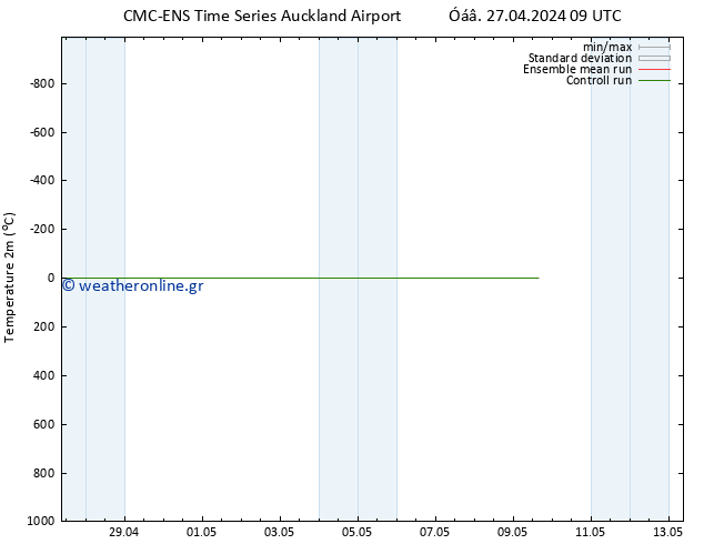     CMC TS  29.04.2024 21 UTC